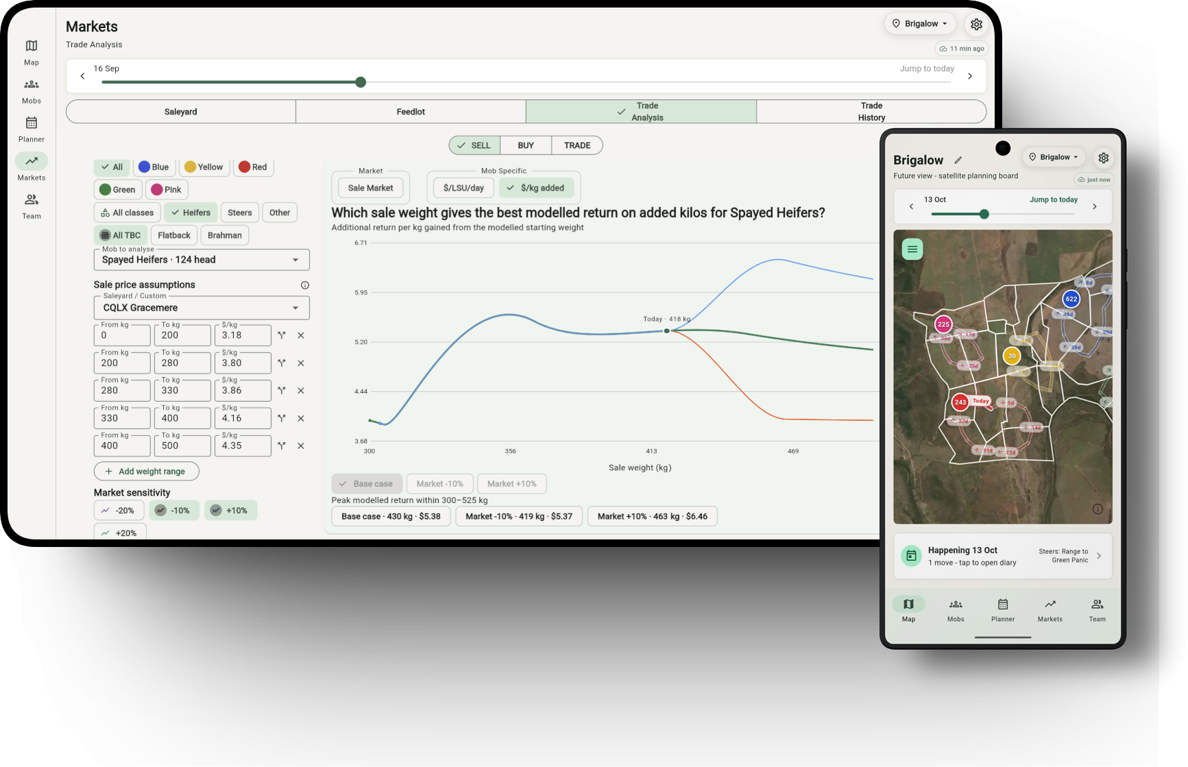 Grazer trade analysis on desktop beside the mobile map and cattle planning view